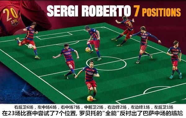  罗马中场核心复出盘活进攻线  